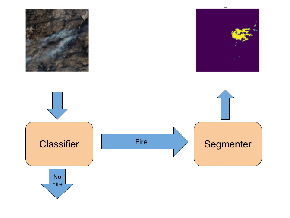 NASA Wildfire